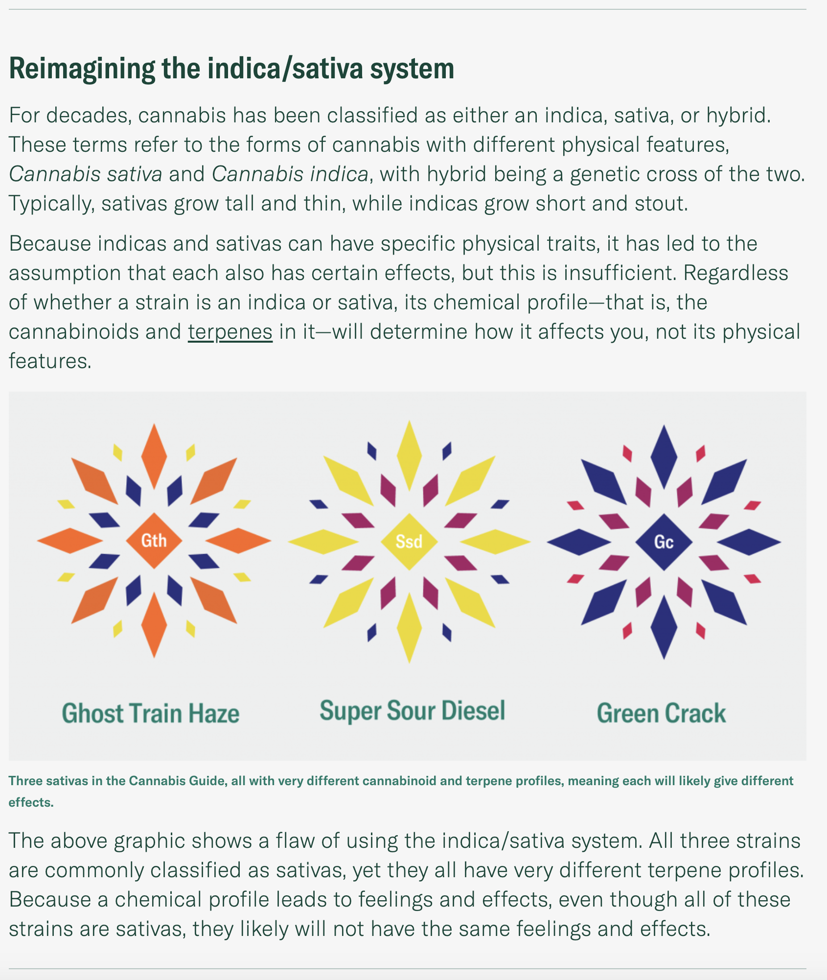 The New Leafly Infographic Classification System - Maryland Cannabis ...